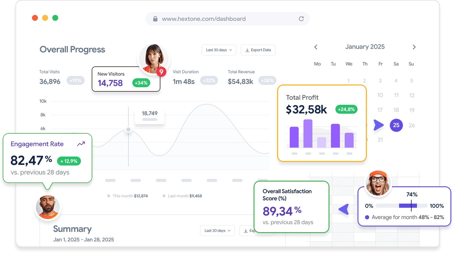 Save your time and effort with Formex - 旺财28